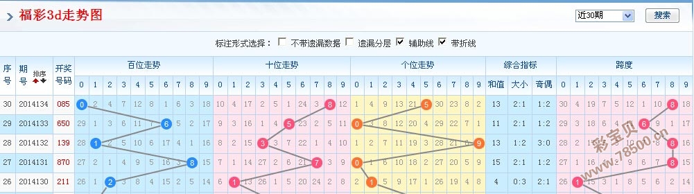 福彩301期走势图，深度解析与理性投注策略