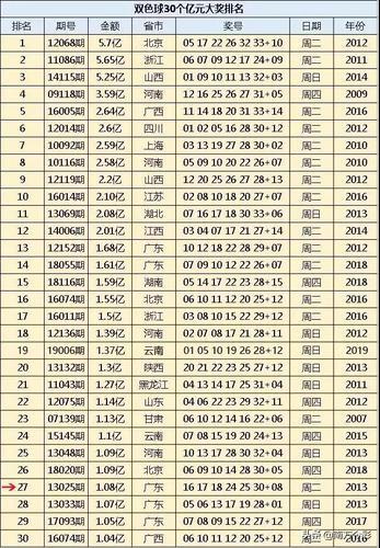 2013年回望，从连线看透中国彩票市场的变迁——以回顾分析