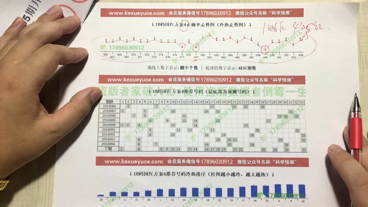 揭秘双色球预测总汇专家——科学还是迷信？