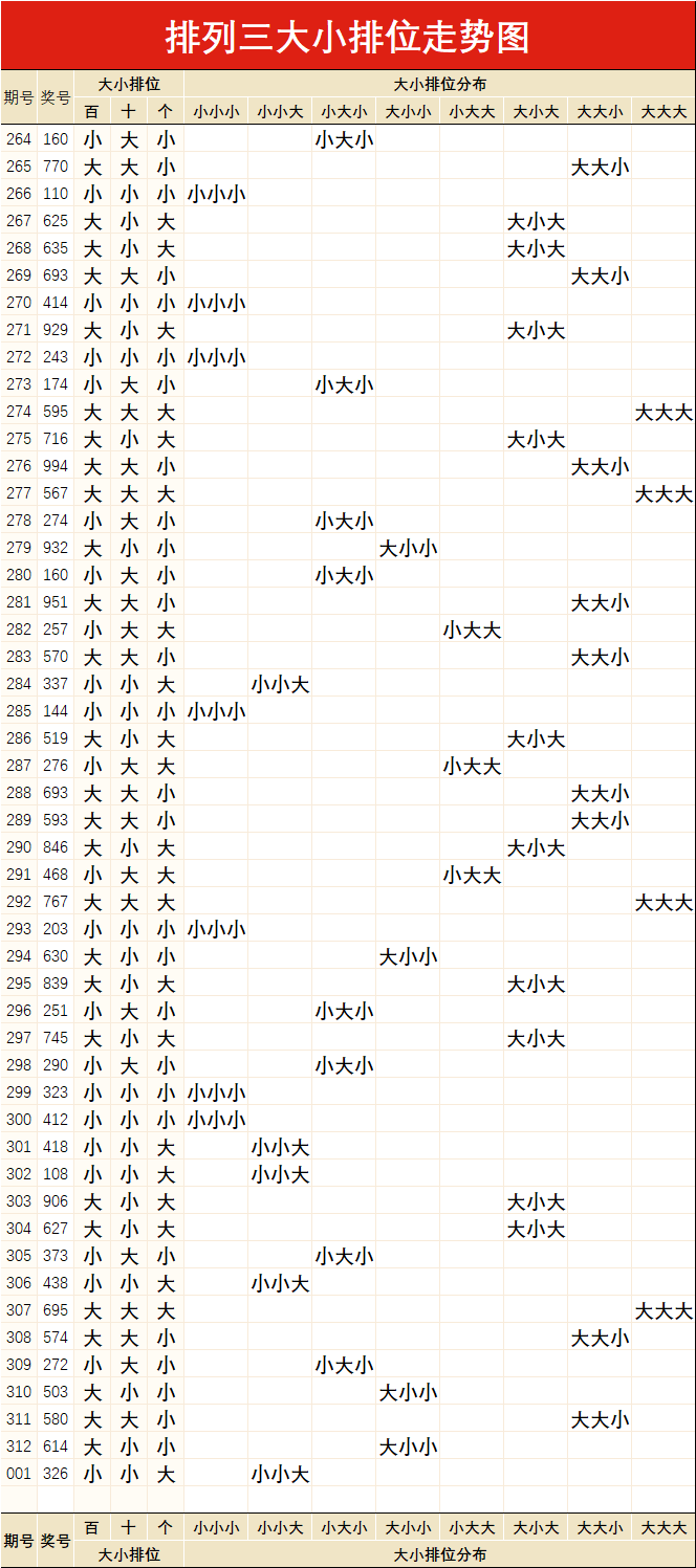 排列三走势图综合版，解锁数字彩票的奥秘