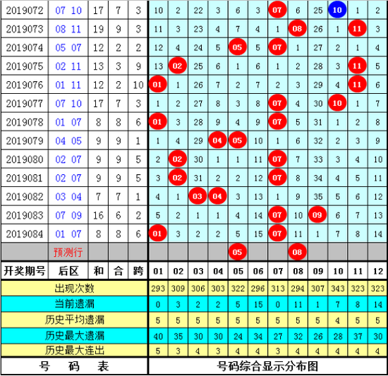 探索福建体育彩票官网31选7走势图，揭秘数字背后的幸运密码