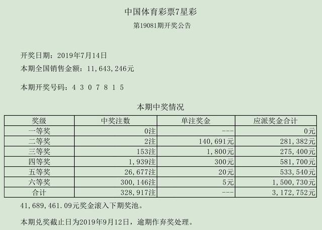 七星彩开奖结果与历史回顾，探寻数字背后的故事