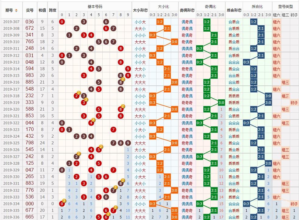 今日三地开奖号码查询结果揭晓，幸运数字的最新追踪