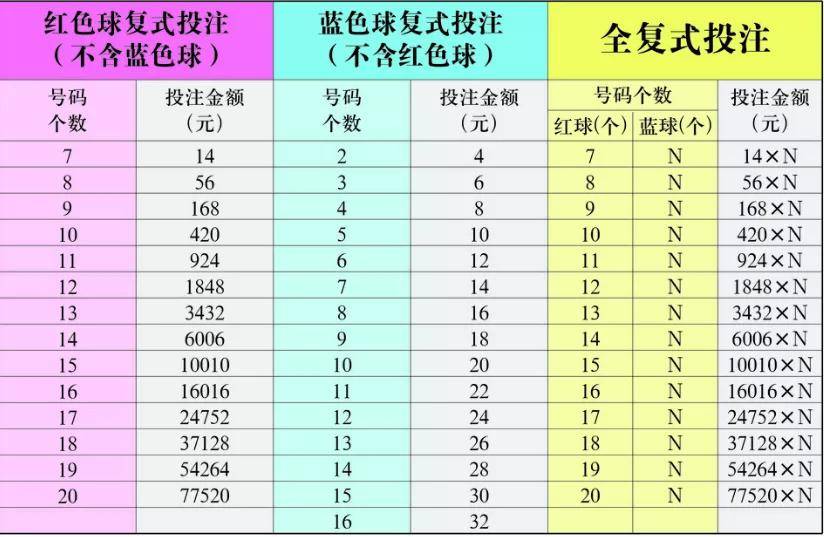 福彩七乐彩票势图综合分析，揭秘数字背后的奥秘