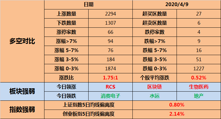 试机号3D，今日的神秘开端