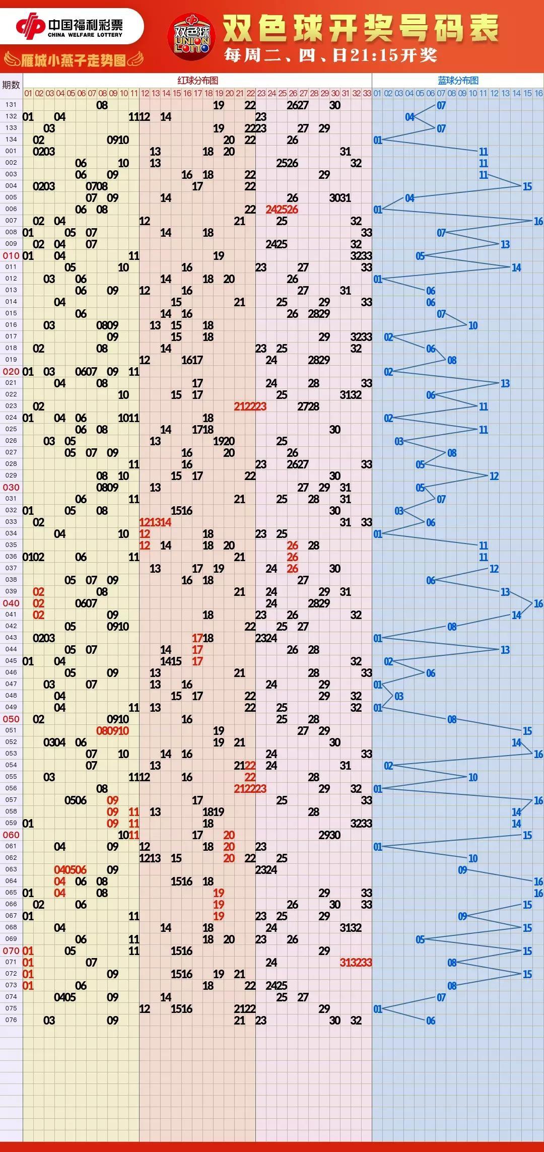 今日双色球开奖结果与走势图深度解析