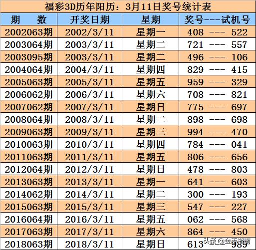 3D全国中奖注数统计表，透视数字游戏的幸运密码