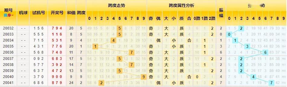 探索三3D开奖结果，从走势图到带连线分析的深度解析