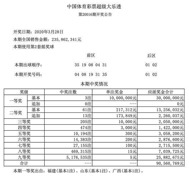 今日大乐透第61期，最新晒票盛宴，揭秘幸运密码