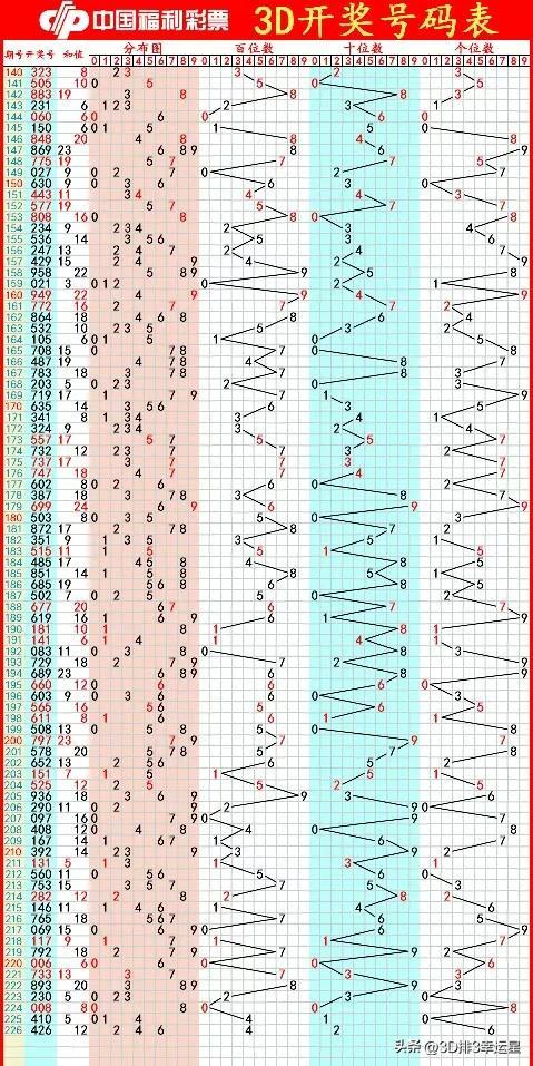 牛彩3d字谜，解密数字背后的智慧与乐趣