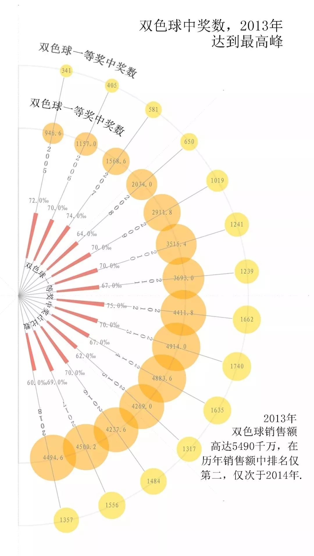 探秘双色球46期，揭晓开奖号码的神秘面纱