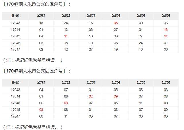 双色球杀号专家揭秘——精准定胆与高效选号的秘密