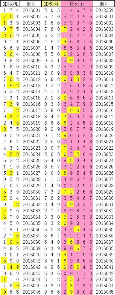 3D彩票，揭秘试机号、开机号的奥秘与金码关注对应策略