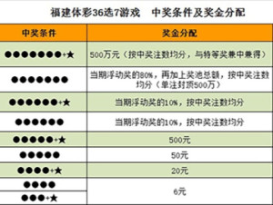 36选7，揭秘新浪爱彩票的走势图与彩民智慧