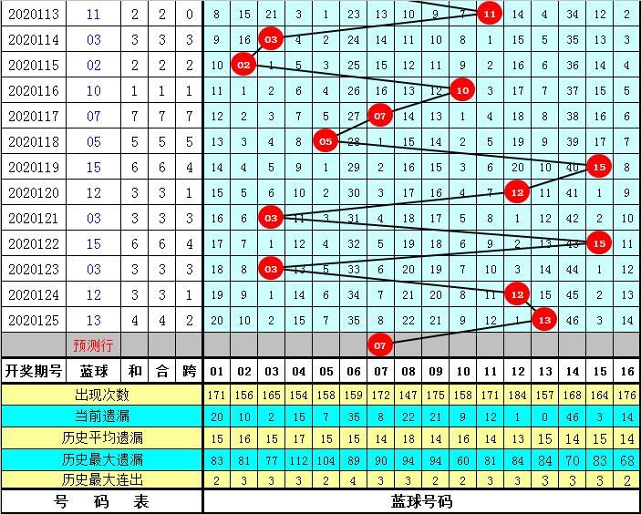 2019年双色球第87期开奖结果揭晓，幸运数字照亮梦想之路