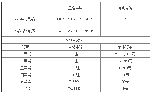 福建31选7，今日开奖结果与走势图深度解析