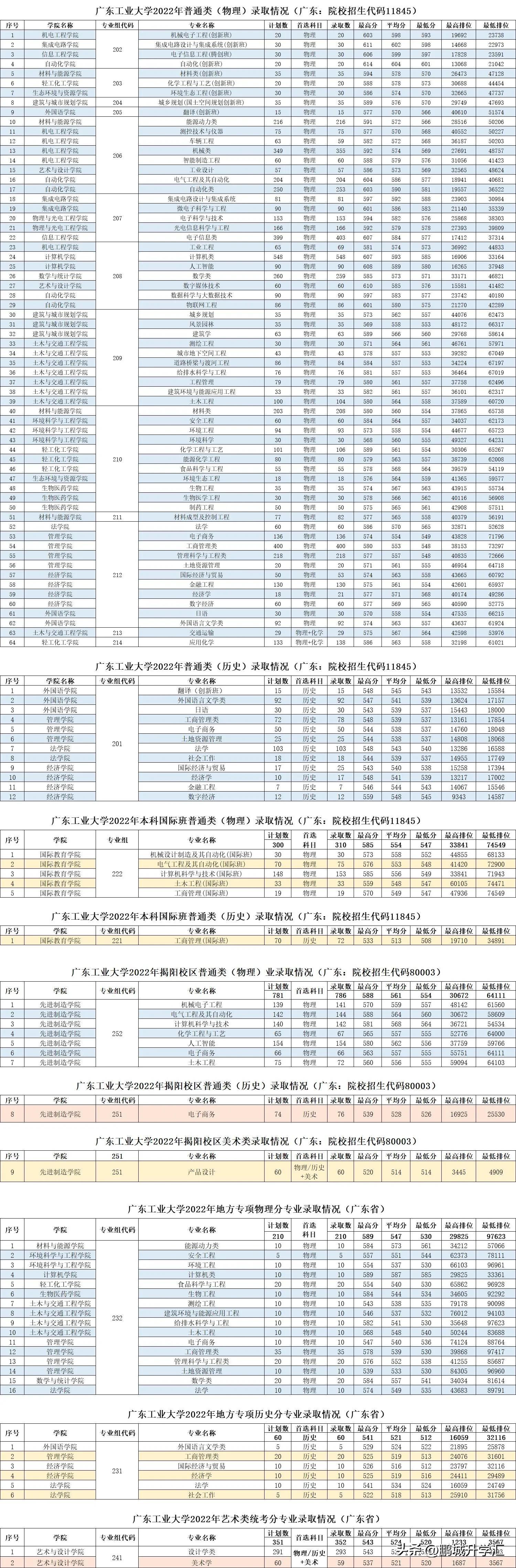 广东工业大学研究生招生信息网，探索学术殿堂的钥匙