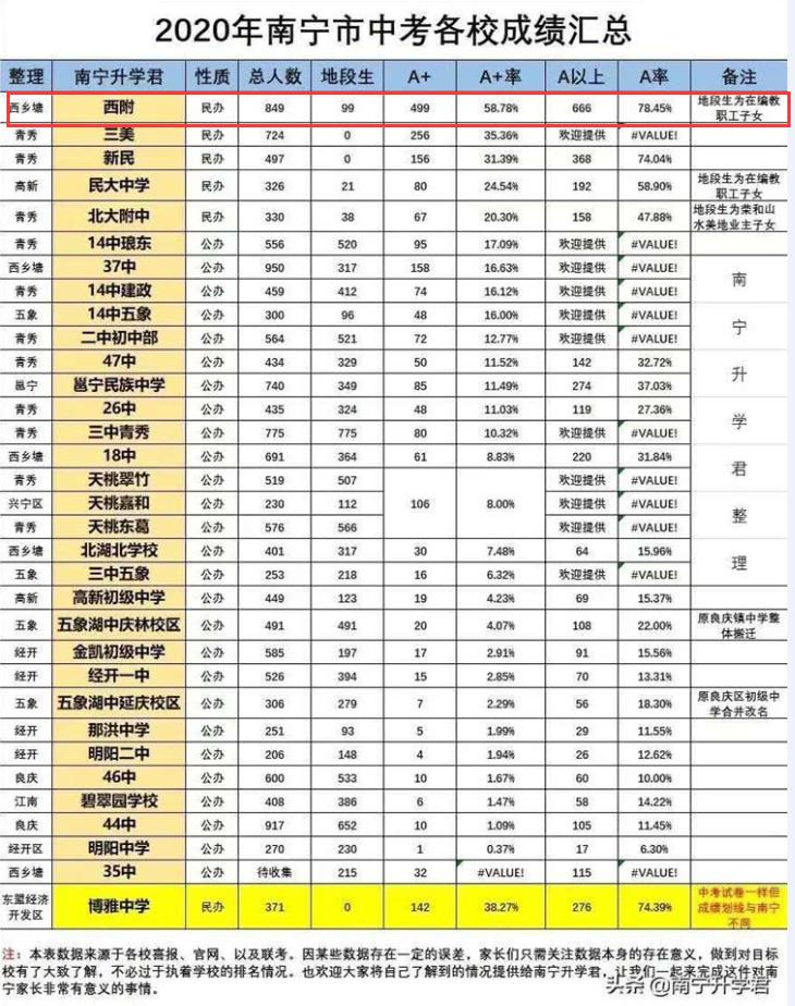 探索南宁中考信息网，助力考生与家长共筑升学之路