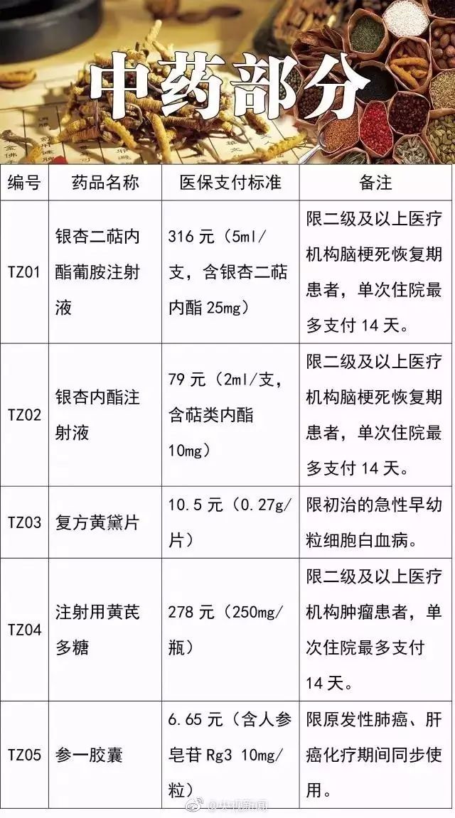 探索中药材市场的脉动，解析中药材信息网与当前的药价行情