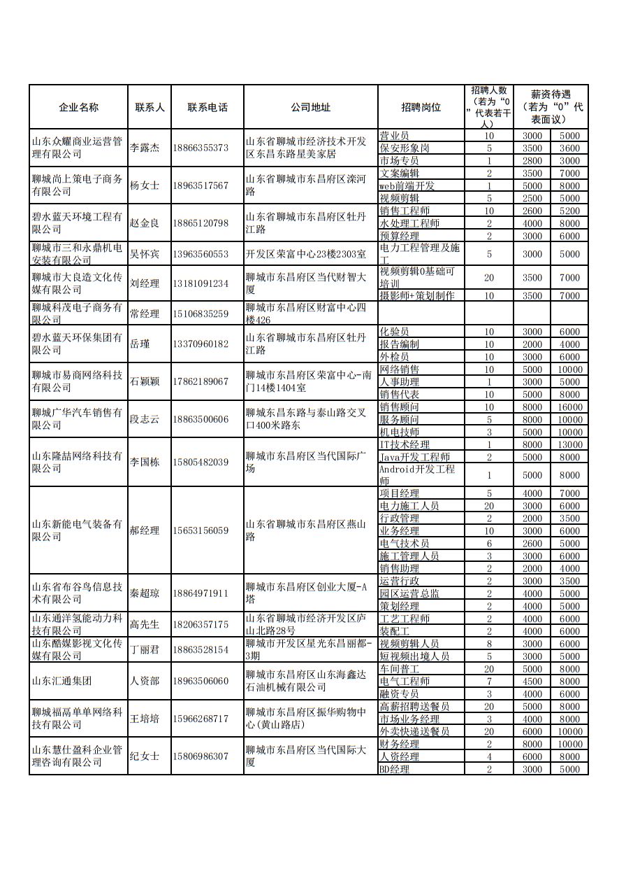 招聘信息网，最新招聘动态与求职者指南