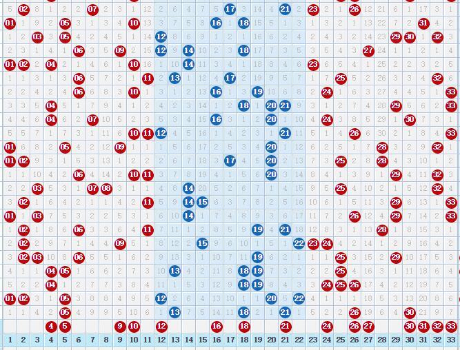 探索双色球单、双侧走势的奥秘，综合版分析指南