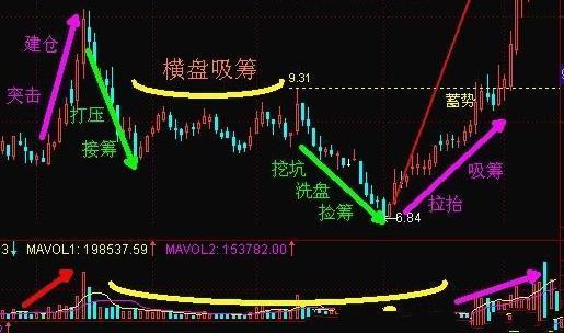 解析体彩排三走势图带连线图的专业应用与技巧