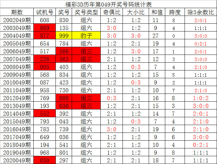 福彩3D神仙姐姐杀码，揭秘背后的神秘力量与理性投注