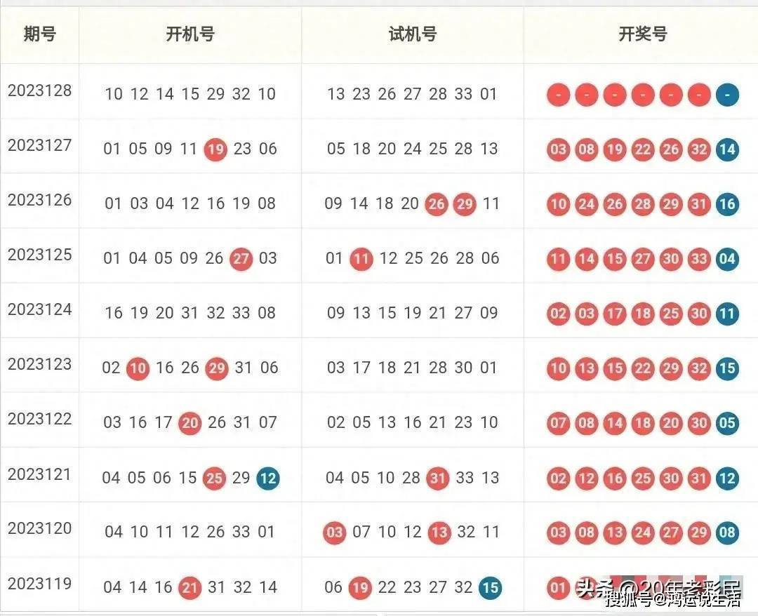 探索双色球128期，数字背后的幸运与智慧