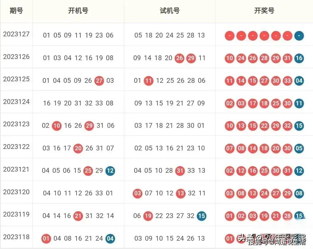 预测双色球37期开奖号码，科学分析与理性推测