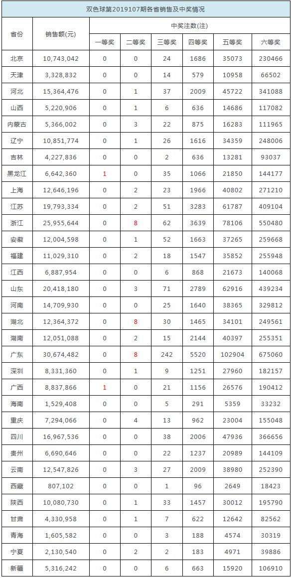 2041年8月7日，回顾与展望——双色球开奖结果的奇妙之旅