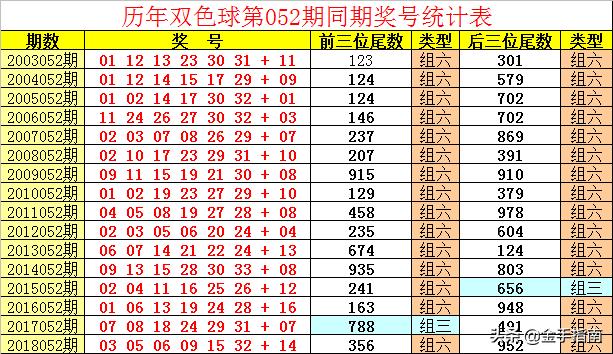 129期双色球开奖，梦想与幸运的碰撞