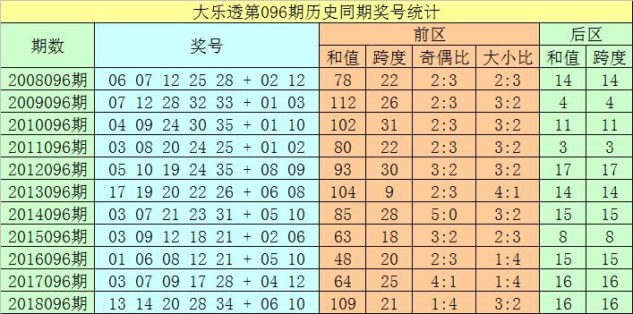 今晚揭晓，大乐透开奖号码查询全攻略