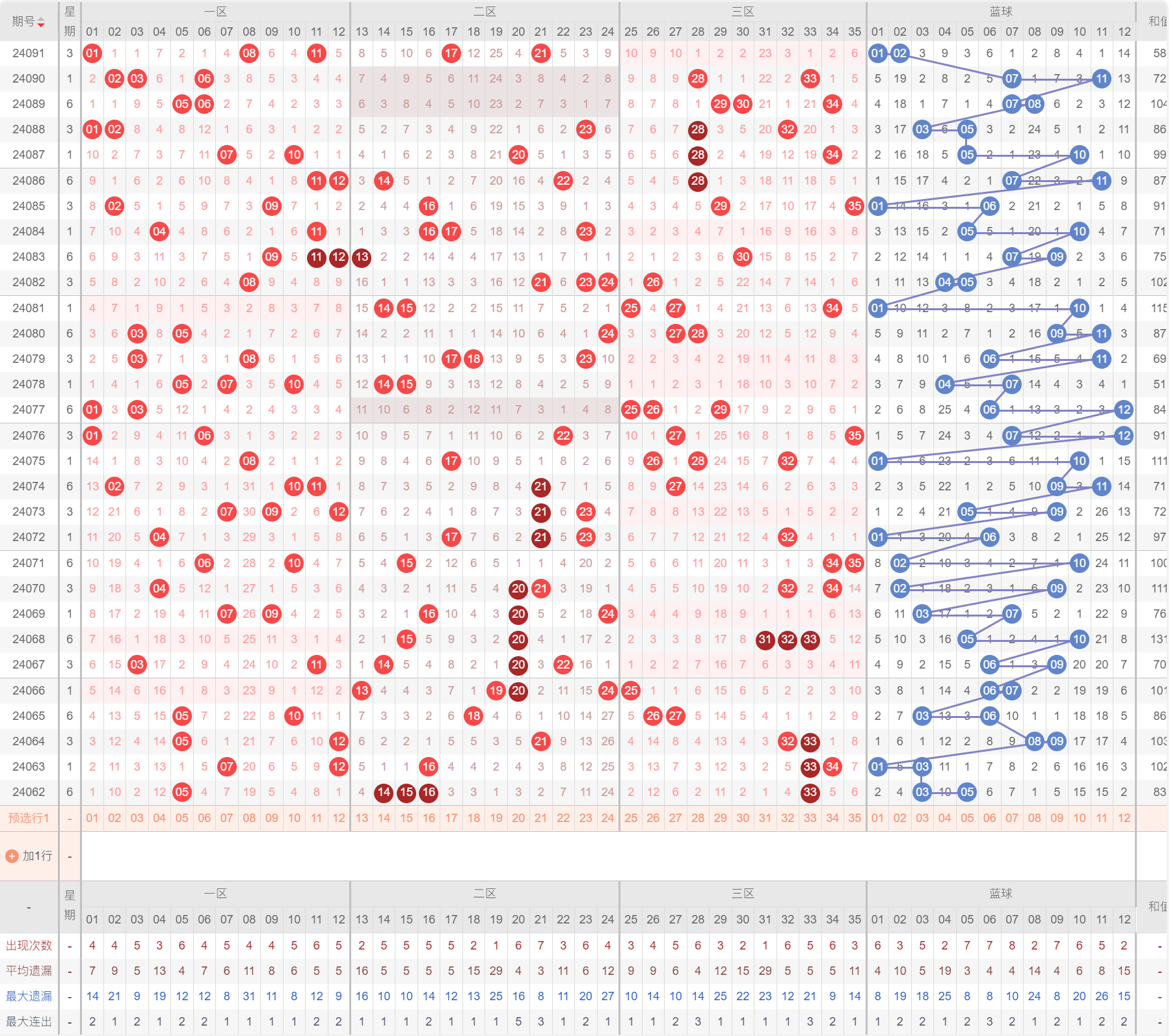 探索大乐透走势图5018的奥秘，数字背后的智慧与策略