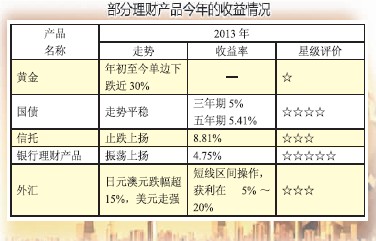 2034年，回顾与展望——以第197期福彩双色球开奖结果为契机