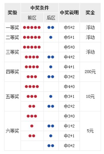 体育彩票排列5中4个号码的奖金揭秘，概率与回报的双赢