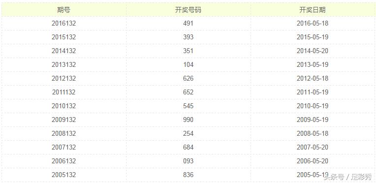 排列3，何时揭晓幸运数字的奥秘