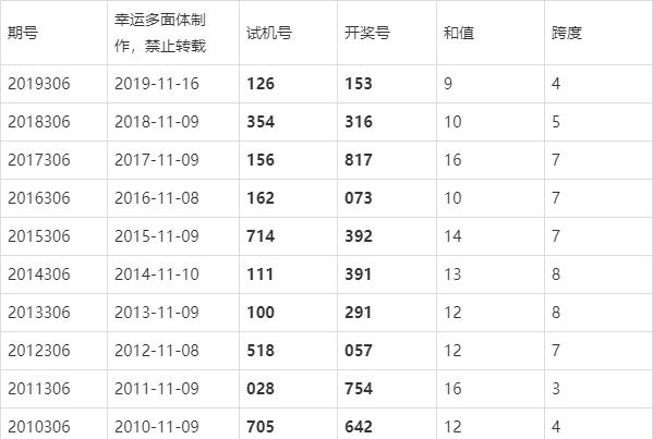 福彩3D今日揭秘，牛人晒票背后的故事与技巧