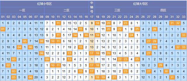 今晚双色球开奖号查询97期，揭秘幸运数字的奥秘