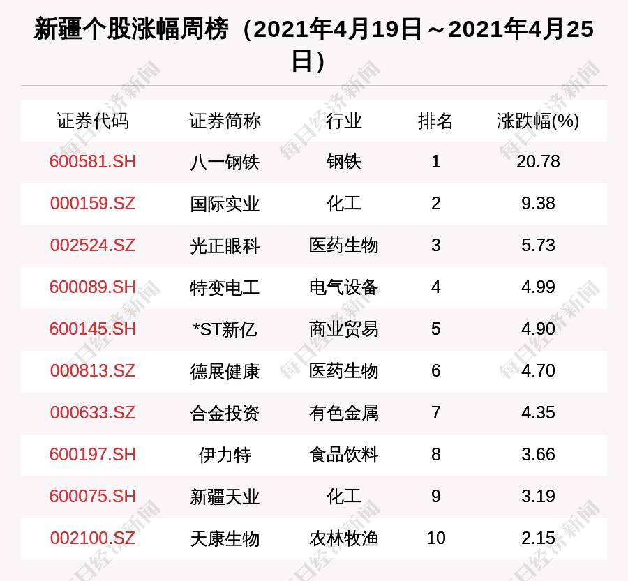 2035年双色球