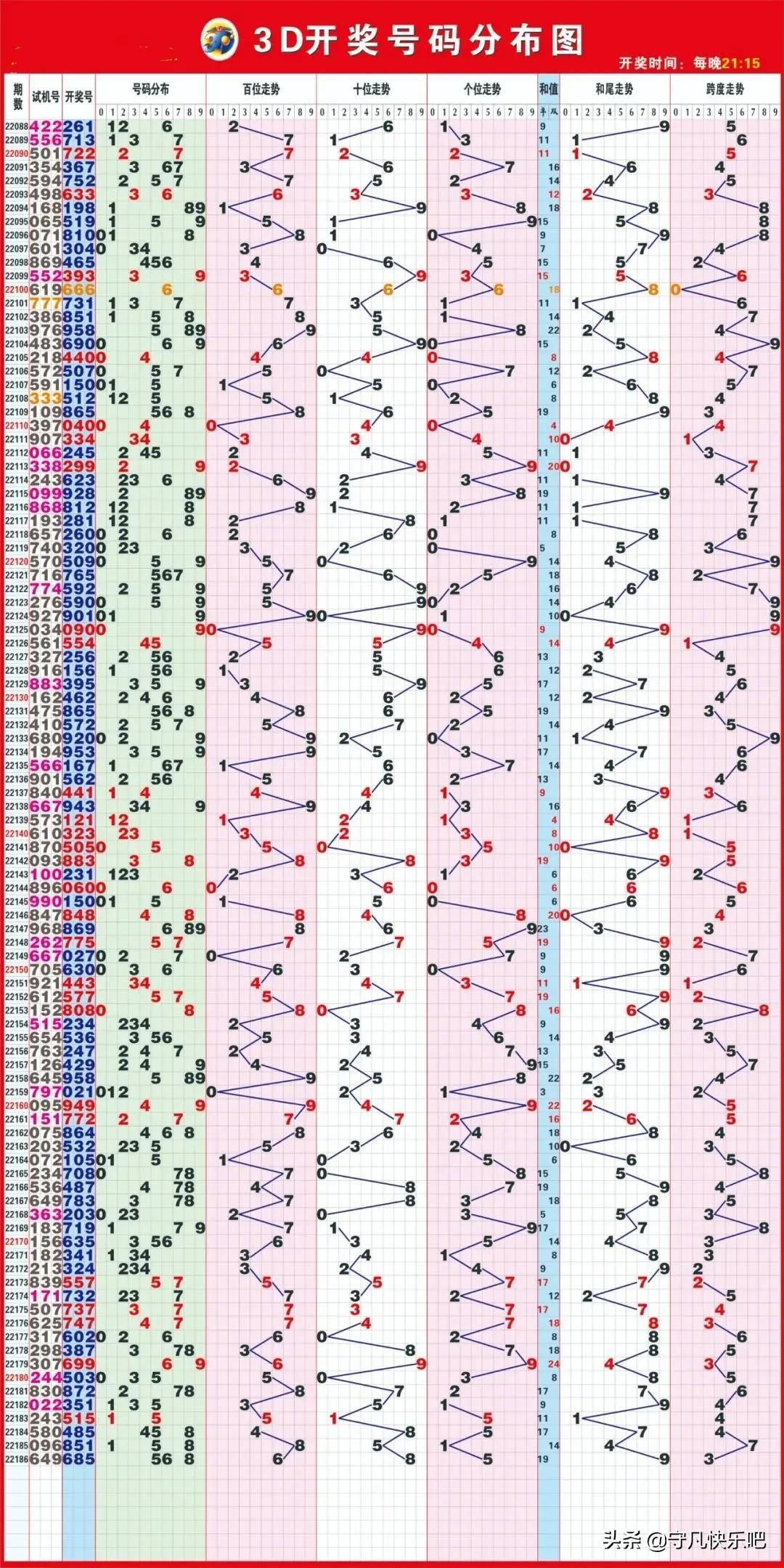 今日3D开奖号码走势图表查询，揭秘数字背后的奥秘