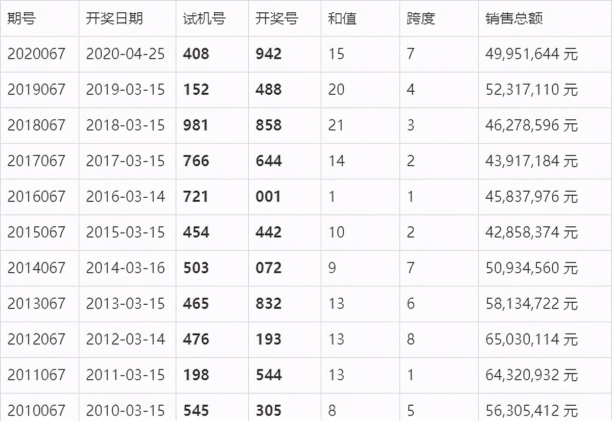 2019年中国福利彩票3D开奖结果，公益与幸运的双重奏章