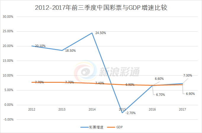 福彩3d近50期基本走势图表深度解析，探寻数字背后的规律