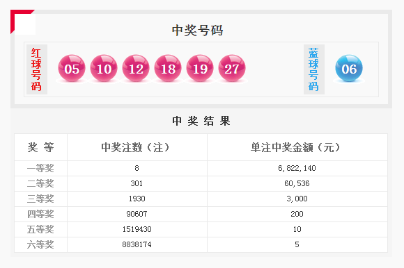 本期双色球推荐号码精选指南