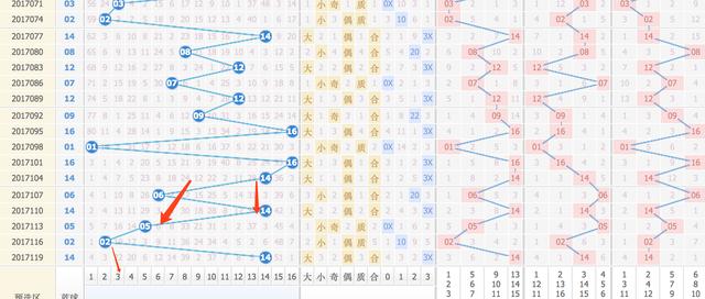 江苏1.5亿大派奖，揭秘双色球的魅力与走势分析