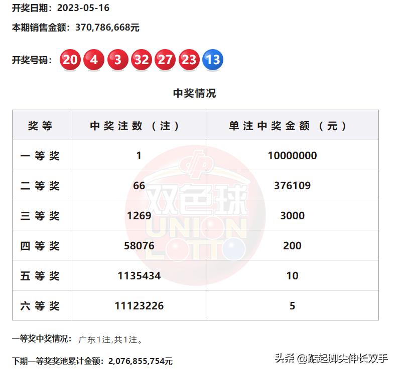 福利彩票双色球开奖结果，揭秘几点钟的神秘时刻