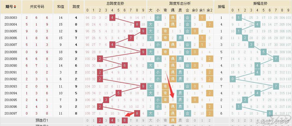 快乐8奇偶双码尾数分布走势图，解锁数字游戏中的乐趣与策略