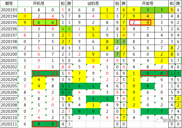 今日排列三试机号与开机号的深度解析