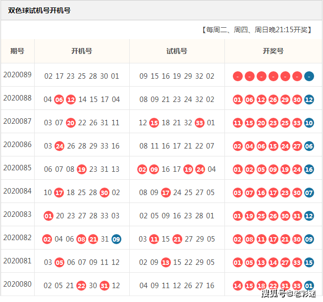 试机号与开机号码，彩票购彩中的神秘数字