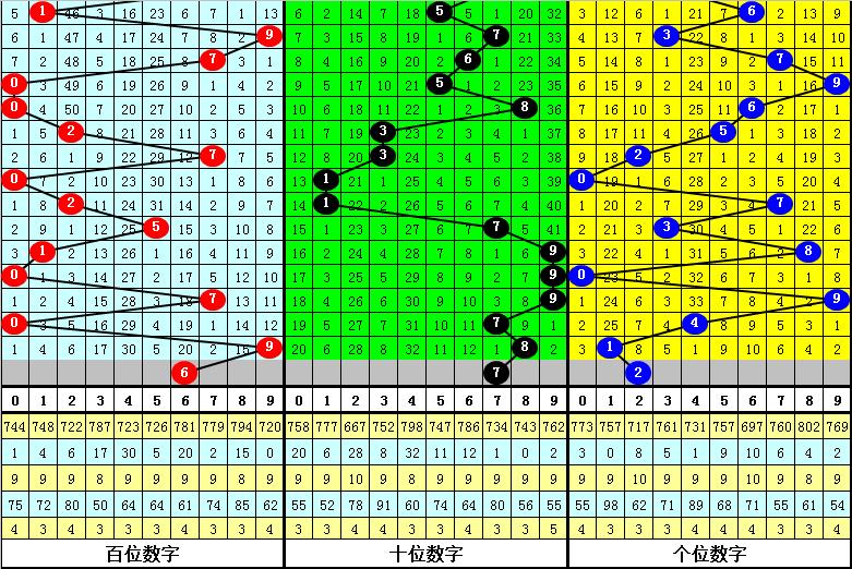 3D独胆最准方法，揭秘数字彩票的智慧选择