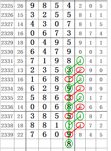 七星彩历史中奖结果，揭秘数字背后的幸运轨迹